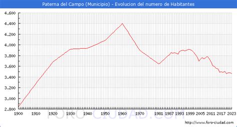 cuantos habitantes tiene paterna|Paterna